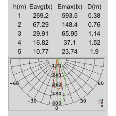 Архитектурная подсветка SIDNEY LED W1871 GB
